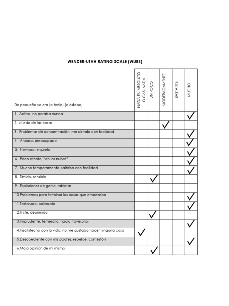 Escala de Evaluación Wender-Utah (WURS) | PDF