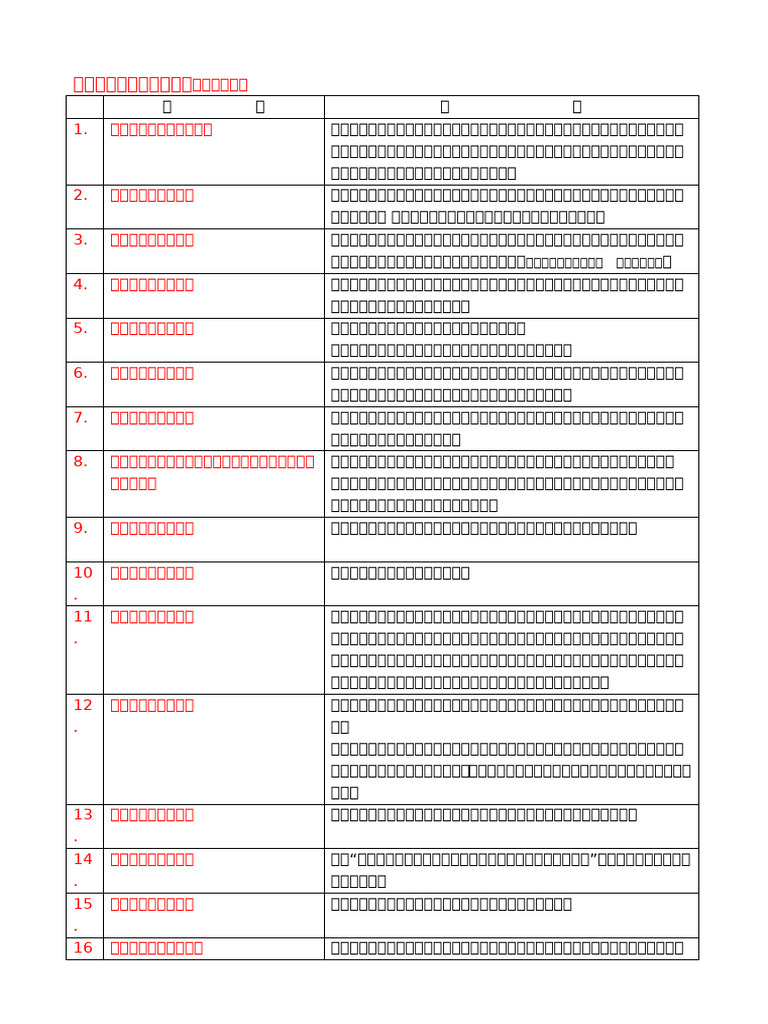 96格言01 1〈表格〉 | PDF