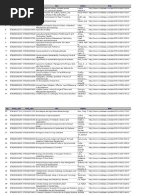 Crcnetbase Ru Library List Agriculture Soil