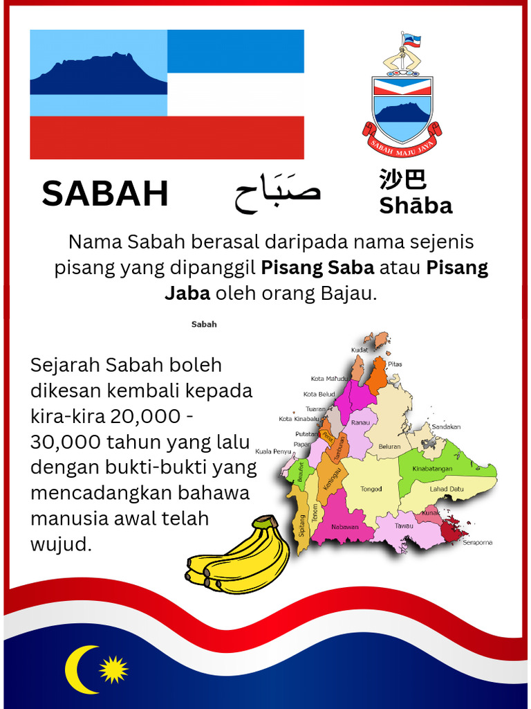Sabah: Pisang Saba Pisang Jaba | PDF