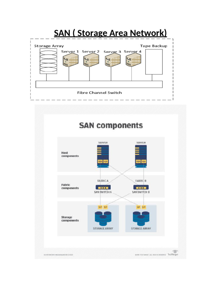 Understanding SAN and Layer 3 Switches | PDF | Networking ...