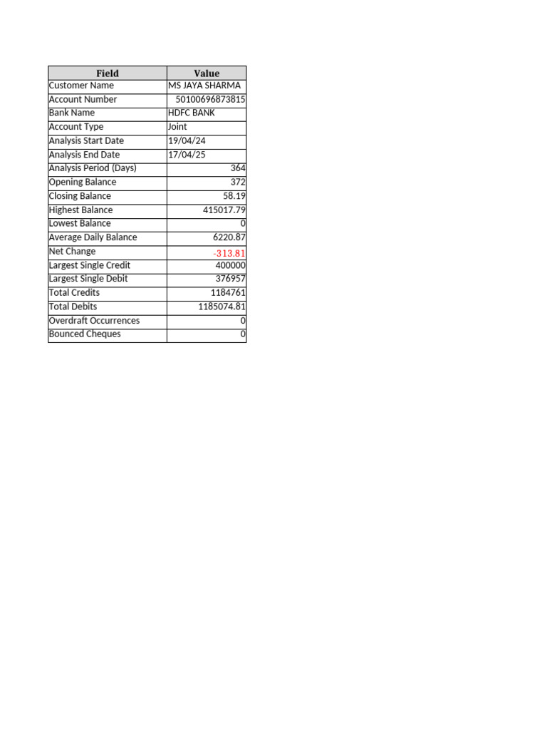 HDFC Bank Account Analysis Report | PDF | Overdraft | Banks