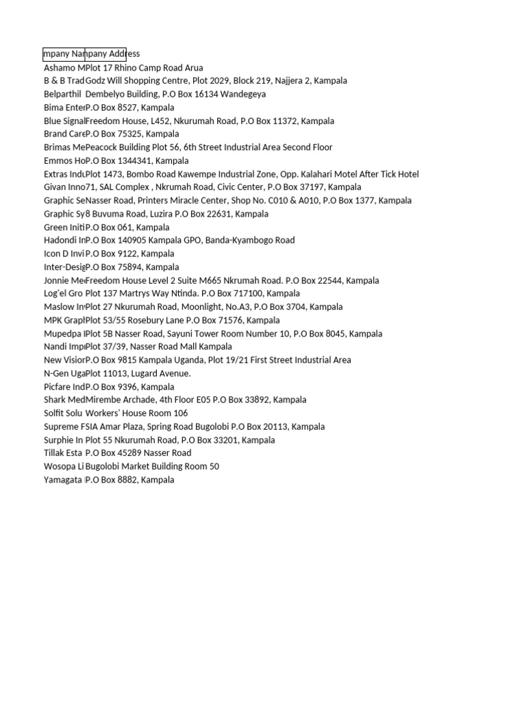 Business Addresses in Kampala, Uganda | PDF