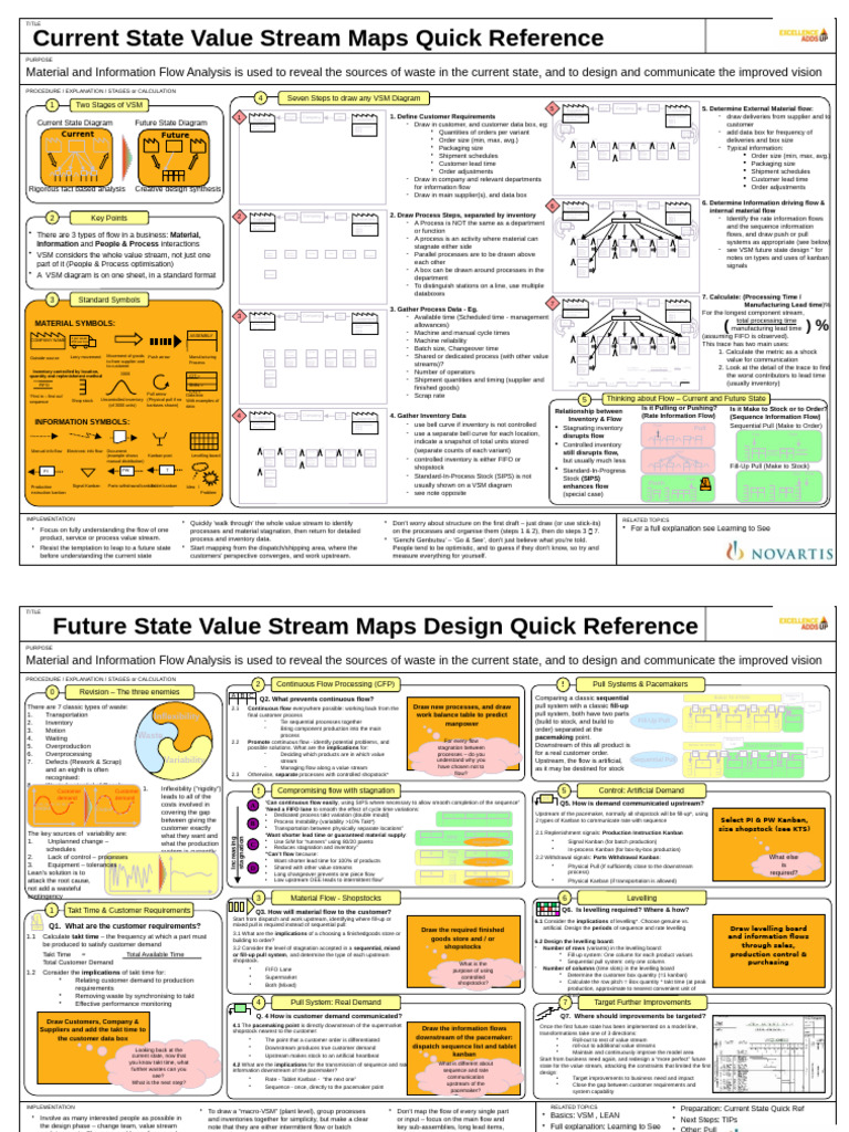 Current State VSM Quick Reference Guide | PDF