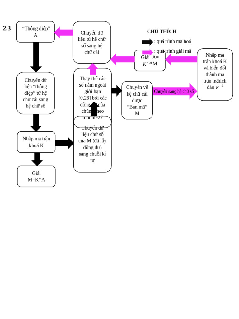 Block Chain | PDF