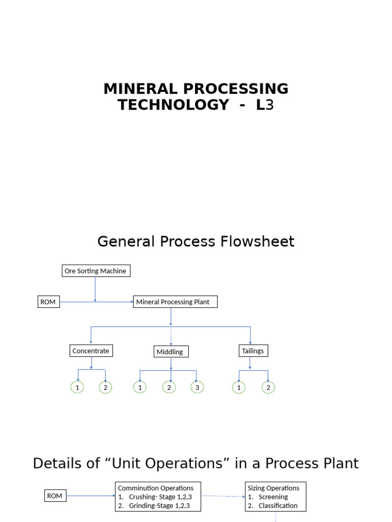 Mineral Processing Technology Overview | PDF | Fluorescence | Light