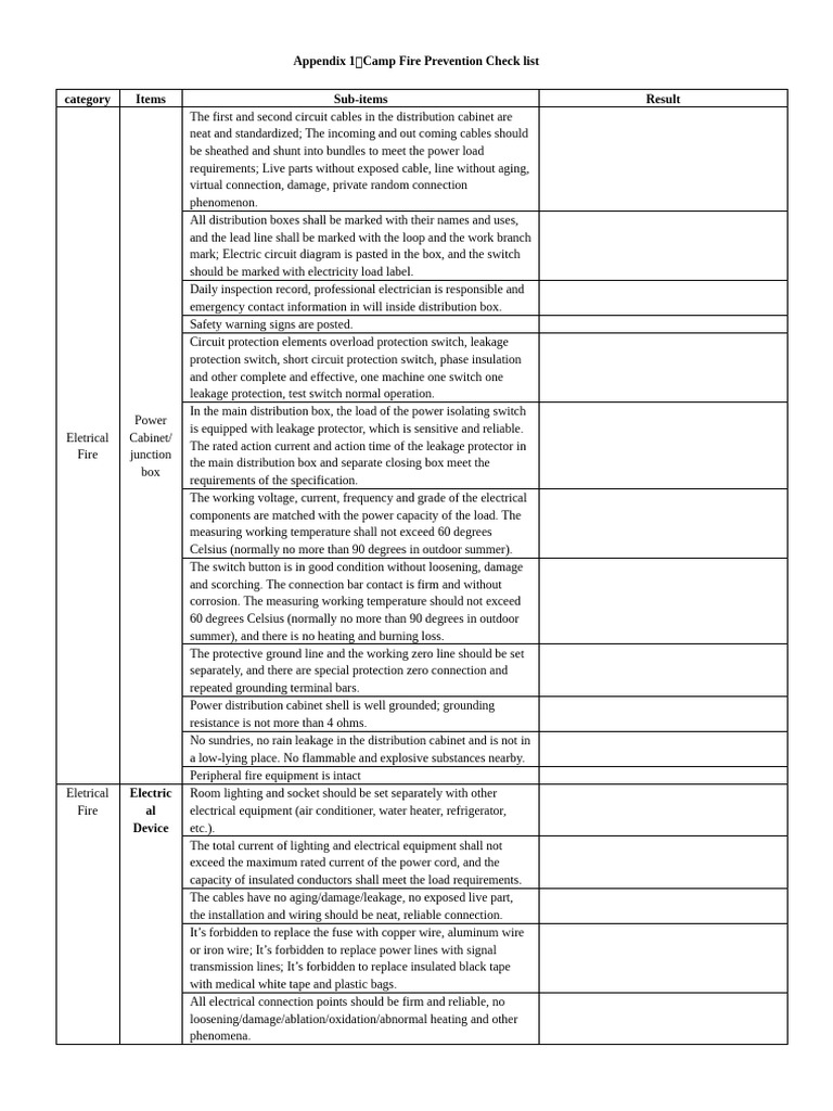 Camp Fire Prevention Checklist Guide | PDF | Fire Safety | Switch