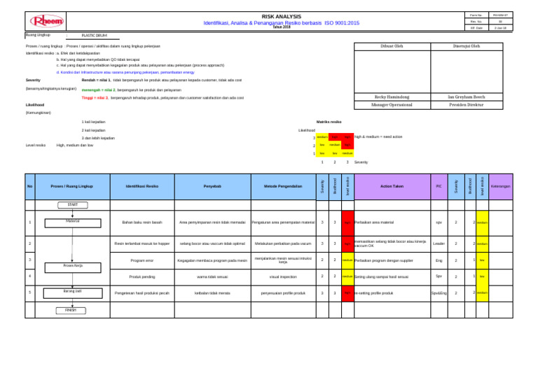 Issue Risk Analys Production | PDF