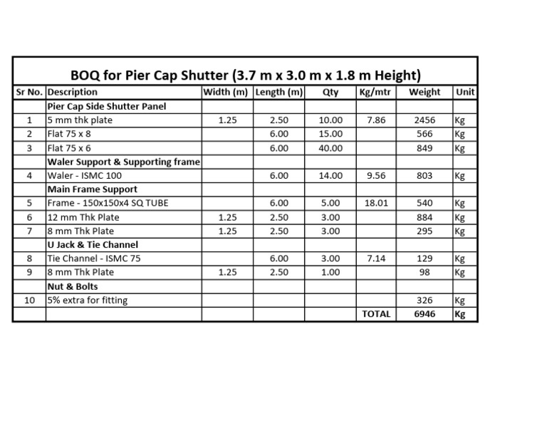 Pier Cap Shutter BOQ and Weights | PDF