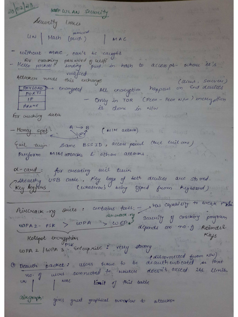 NetSec Post Midsem | PDF