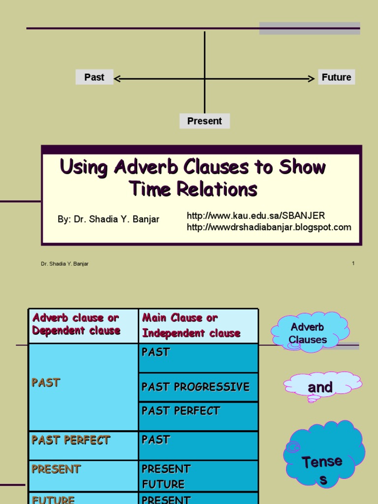 using-adverb-clauses-to-show-time-relations-by-dr-shadia-tiempo-gramatical-idiomas