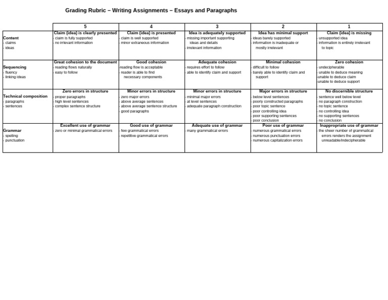 Writing Assignment Grading Rubric | PDF | Learning | Writing