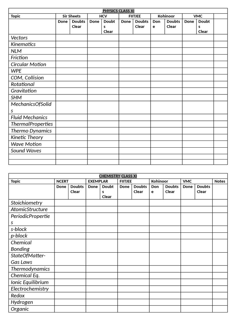 Syllabus Class Xi | PDF