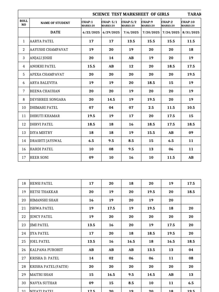 Science Test Marksheet for Students | PDF