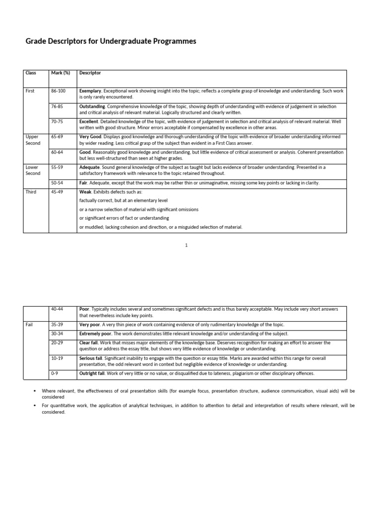 Undergraduate Grade Descriptors Explained | PDF | Knowledge | Critical ...