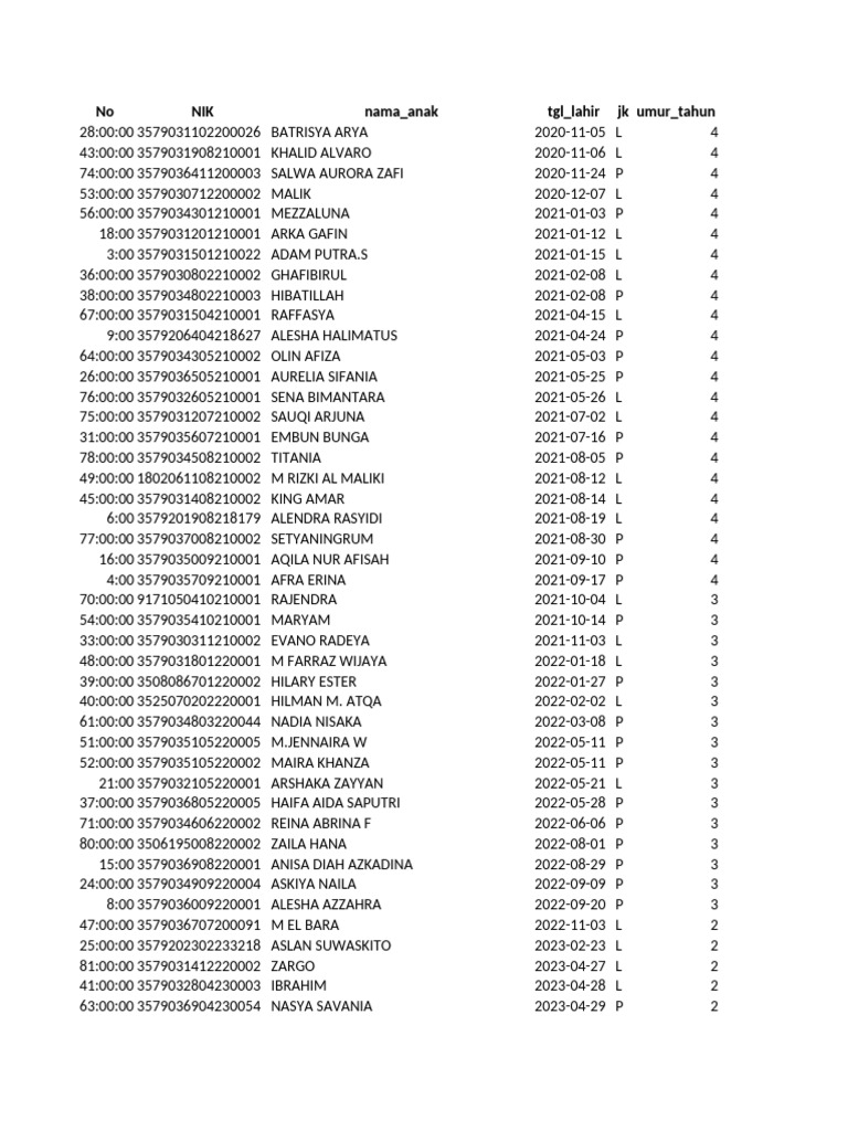 Child Registration Data Overview | PDF