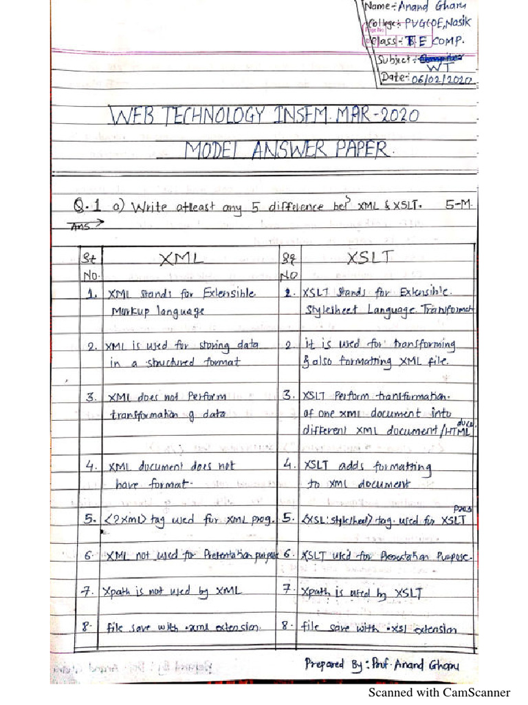 WT Model Answer Insem March 2020 | PDF