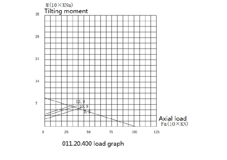 011.20.400 Load Graph | PDF