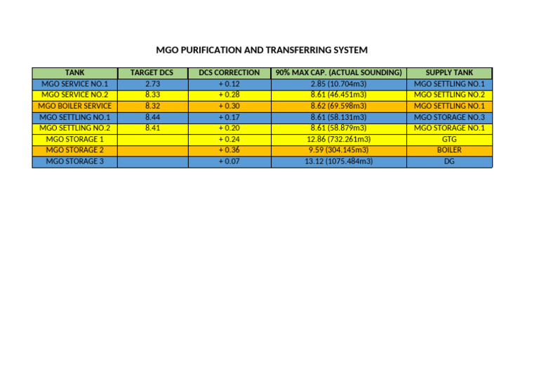 MGO Purification and Transfer System | PDF