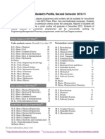 Students Profile Sem II 2011-12