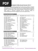 B.Tech and Branch Code Overview | PDF | Engineering | Electrical ...