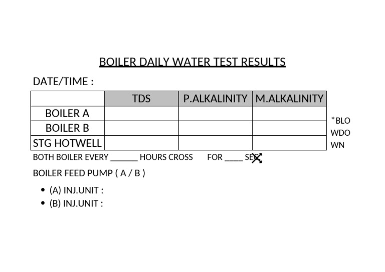 Daily Boiler Water Test Results | PDF