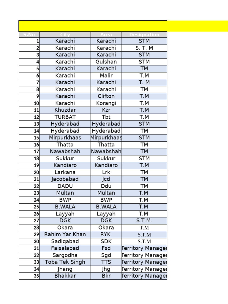 Flash Cards Allocation | PDF