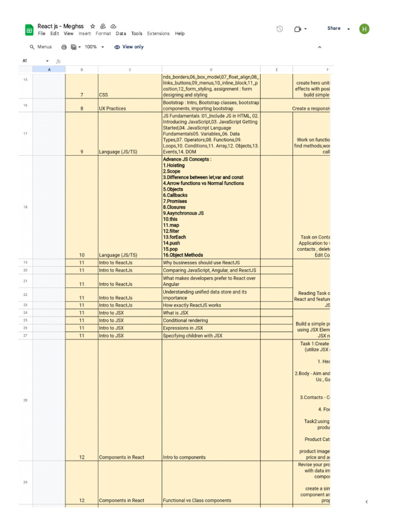React Js - Meghss - Google Sheets | PDF
