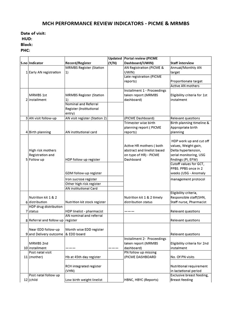 MCH Performance Review Indicators Guide | PDF | Pregnancy | Human ...