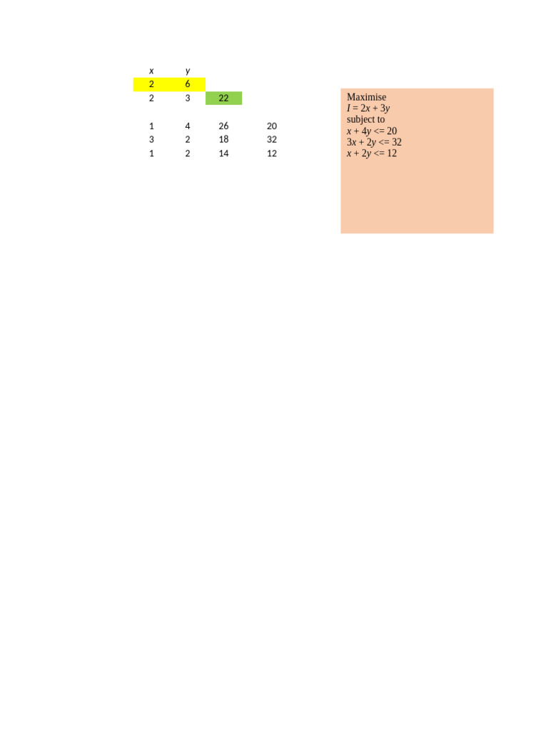 Linear Programming Optimization Problem | PDF