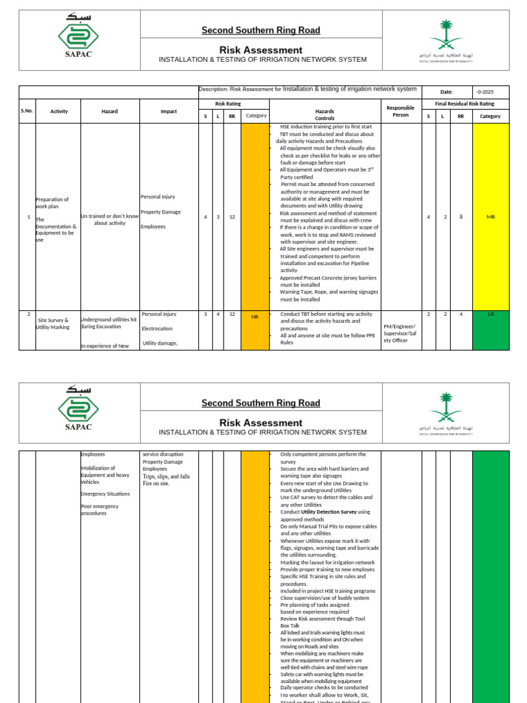 Irrigation Network Risk Assessment Guide | PDF | Personal Protective ...