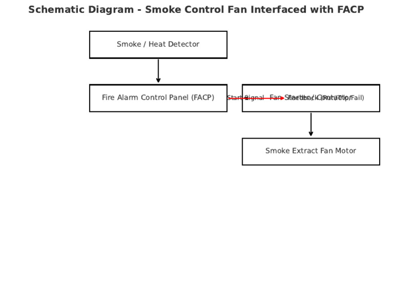 Smoke Fan FACP Graphical | PDF