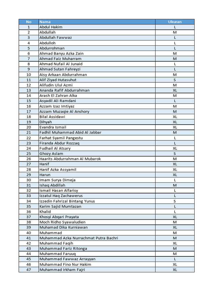 List of Names and Sizes | PDF