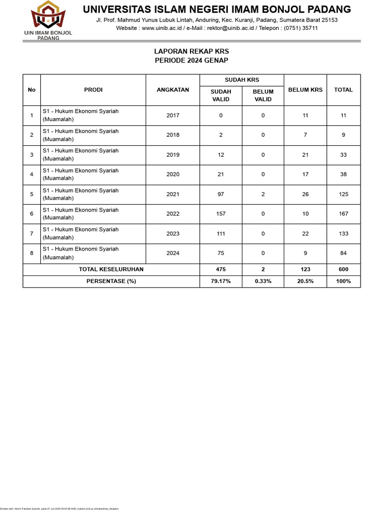 Rekap KRS Hukum Ekonomi Syariah 2024 | PDF