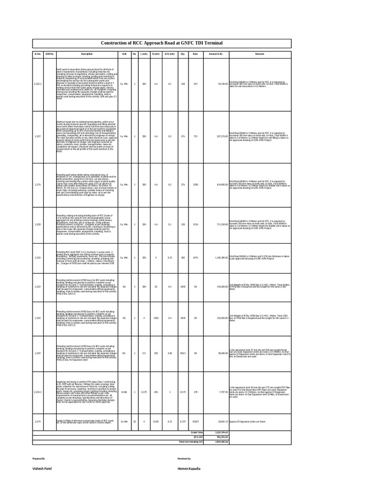 RCC Approach Road Construction Details | PDF | Pipe (Fluid Conveyance ...