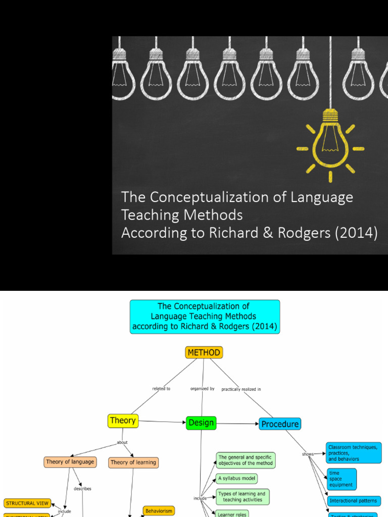 Language Teaching Methods Overview | PDF | Learning | Language Acquisition