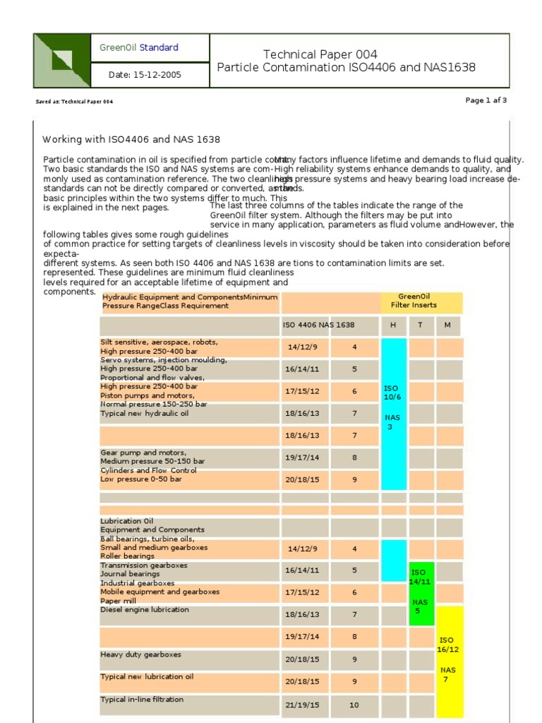 NAS and ISO Oil Contamination Standards | PDF | Bearing (Mechanical ...