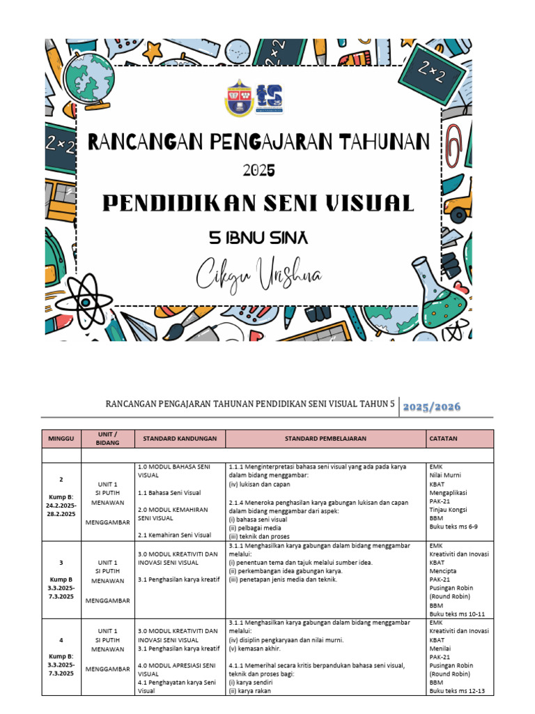Rancangan Pengajaran Seni Visual 2025 | PDF