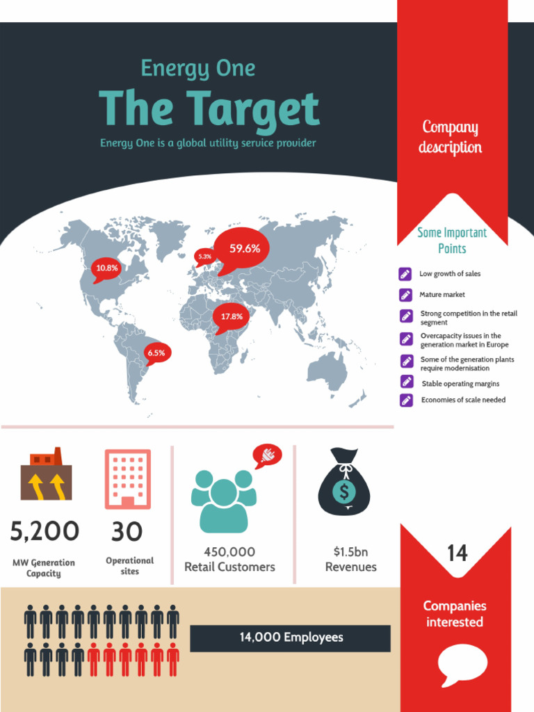 M&a+ +Course+Challenge+ +solved | PDF