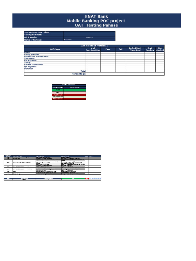 Enat Bank MB USSD Wallet Implementation and IPS Integration Test Cases ...