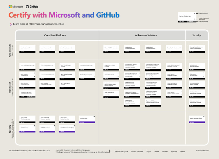 Microsoft Certification Poster 2023 | PDF | Microsoft Azure | Computing