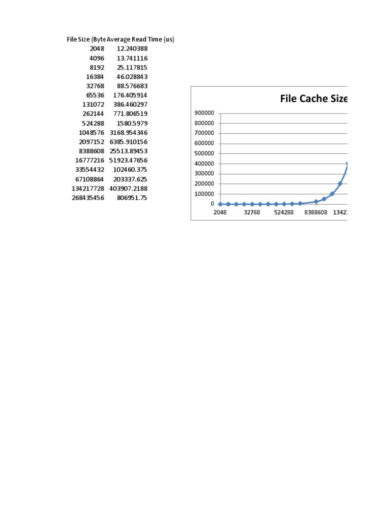 File System | PDF