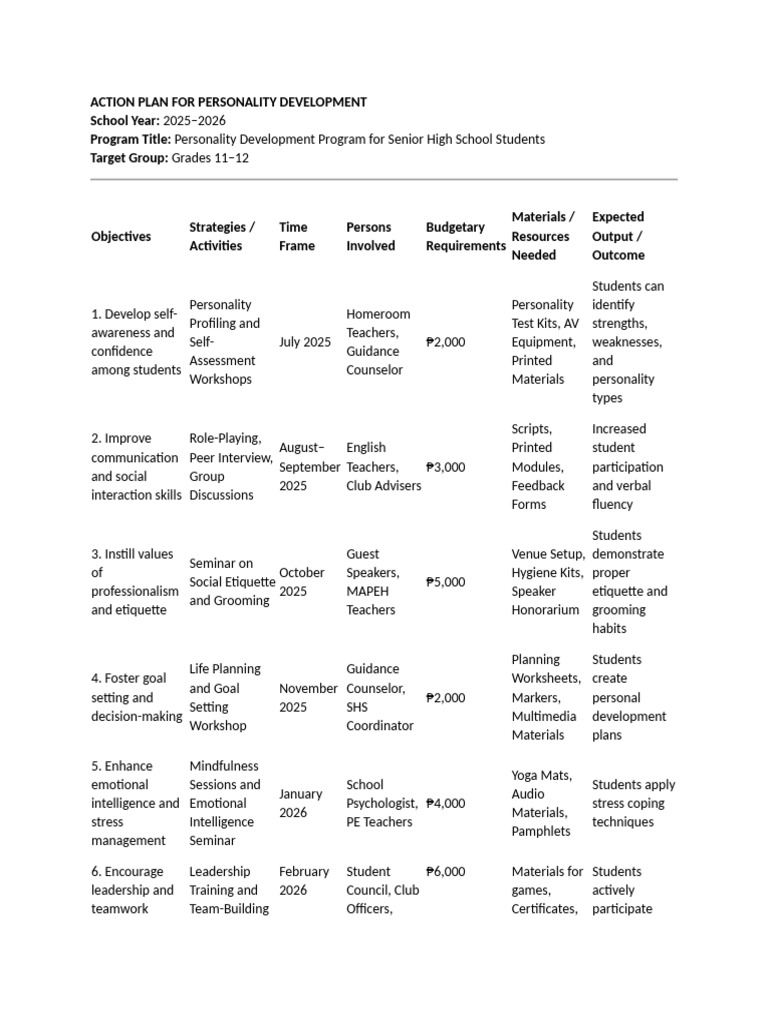 Personality Development Action Plan 2025-2026 | PDF | Leadership ...