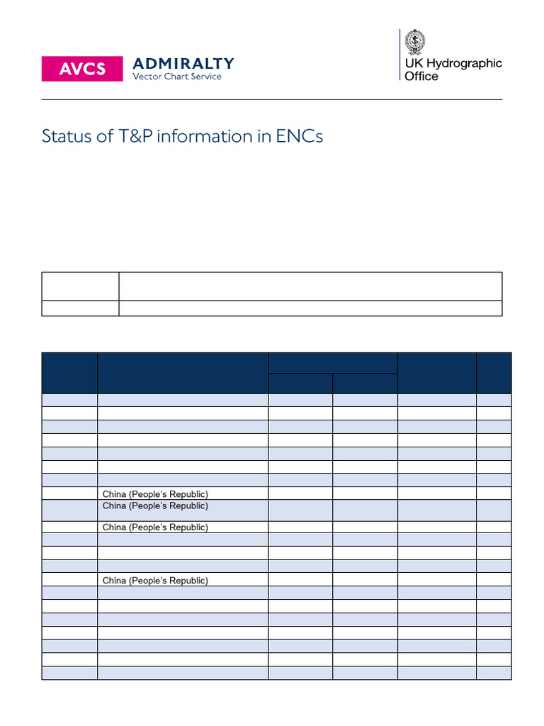 ENC T&P Information Status 2025 | PDF