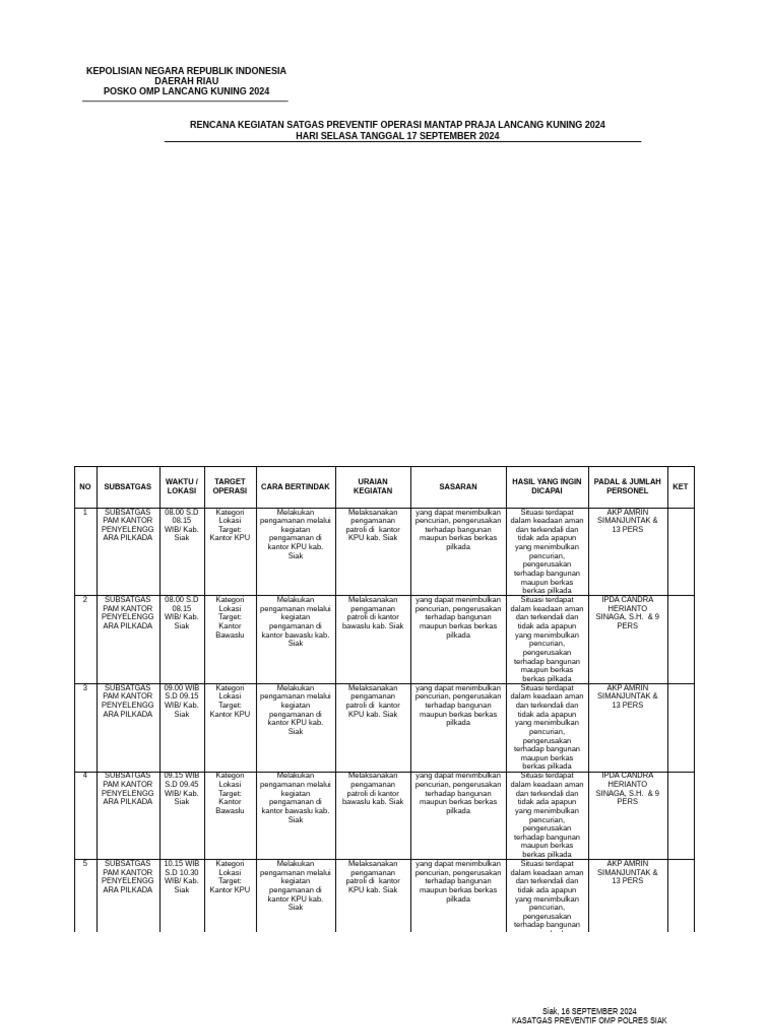 Rengiat Satgas Preventif 17 September 2024 | PDF