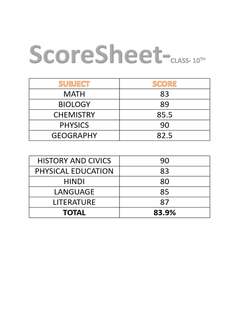 Student Subject Grades Summary | PDF