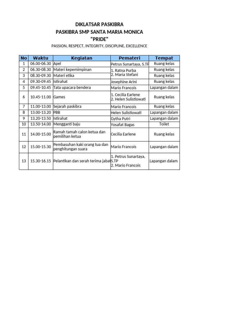Rundown Diklat 1 1 | PDF