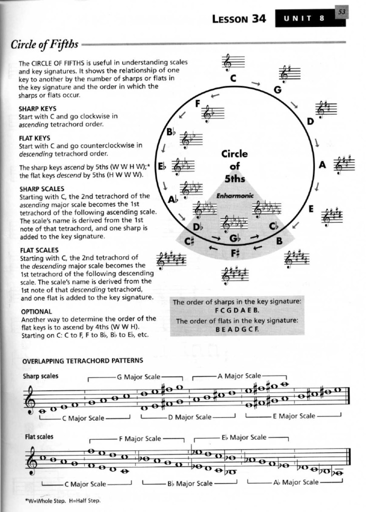 Lesson 34 | PDF