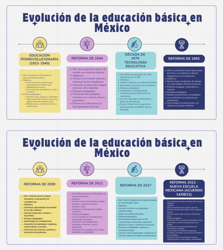 Evolución de la Educación Básica en México | PDF | Plan de estudios ...