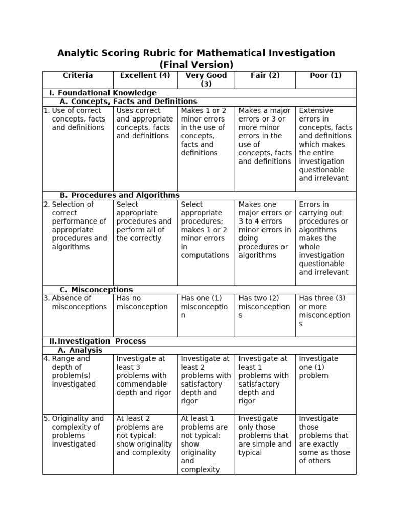 Mathematical Investigation Scoring Rubric | PDF | Conjecture | Argument